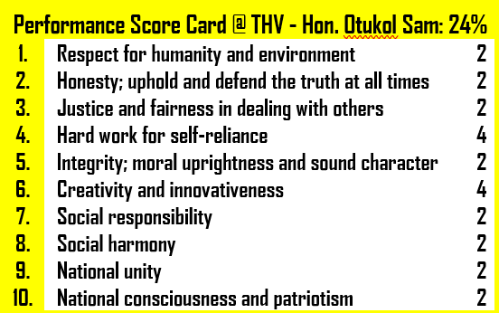 Performance of members of parliament, using "The ten national ethical values" of Uganda.